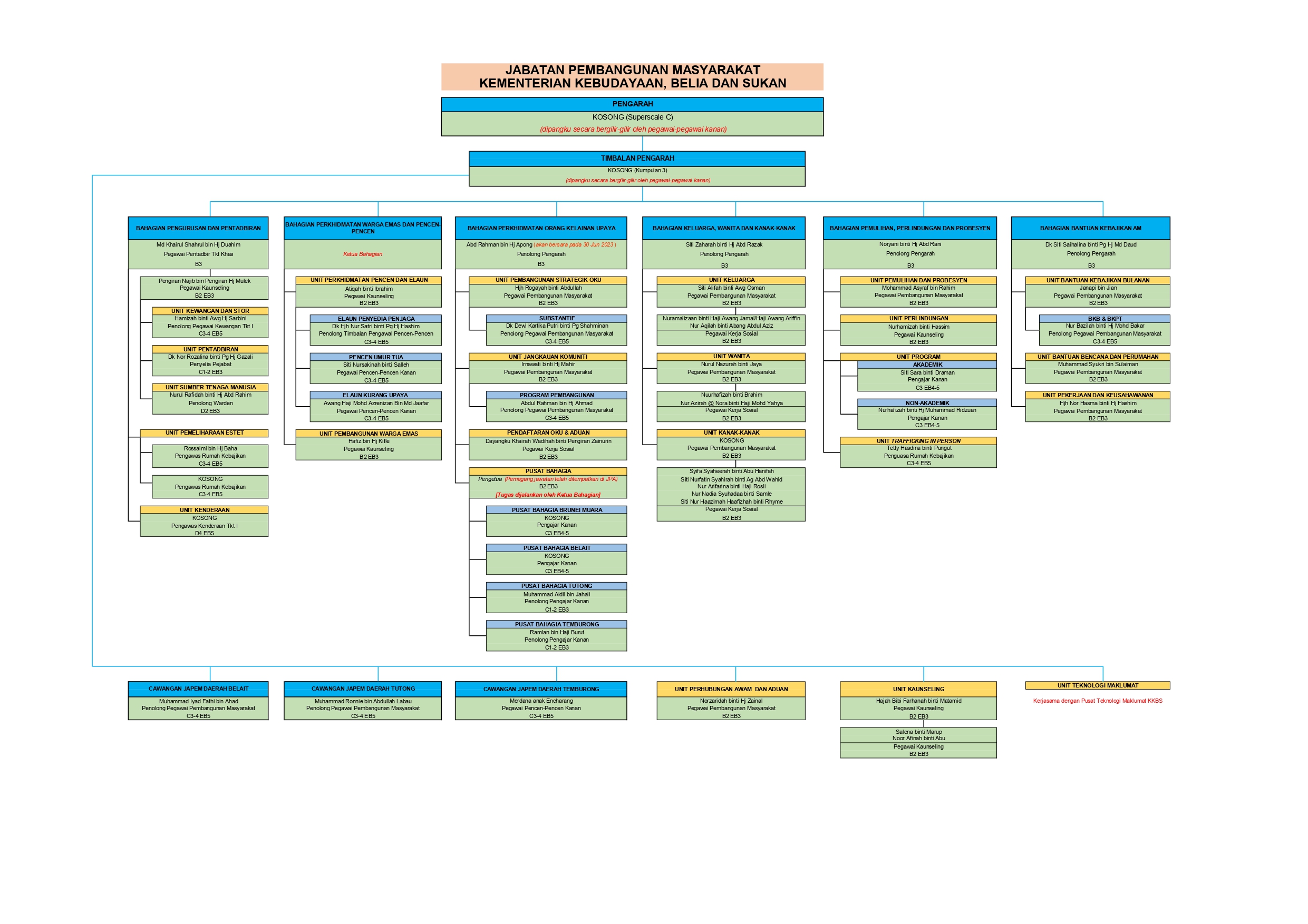 STRUKTUR JAPEM 2023(10.5.23)_page-0001.jpg